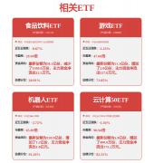 <b>为打制更具有差同化合作劣势的AI“超等入口”</b>