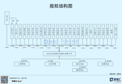 求还未被充实挖掘